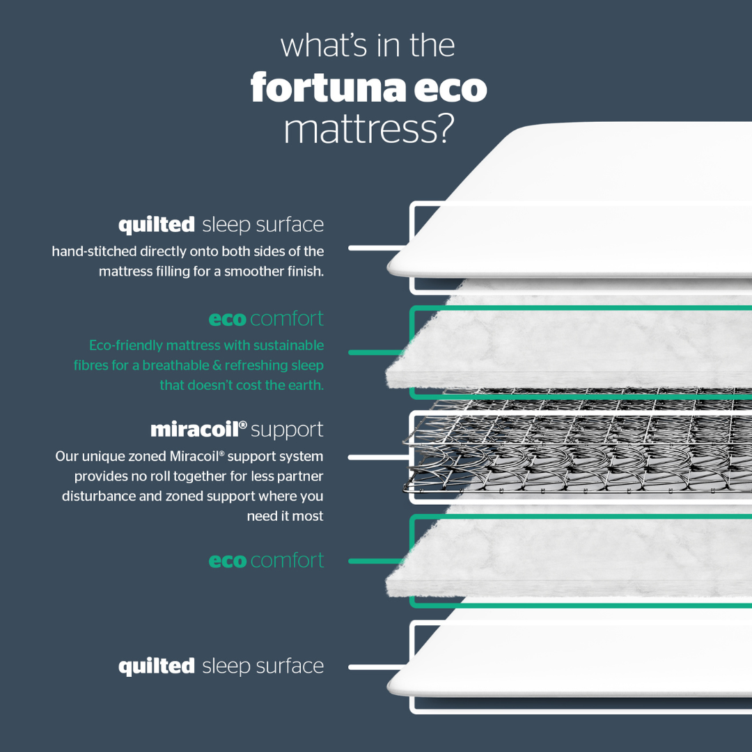 Fortuna Eco Mattress