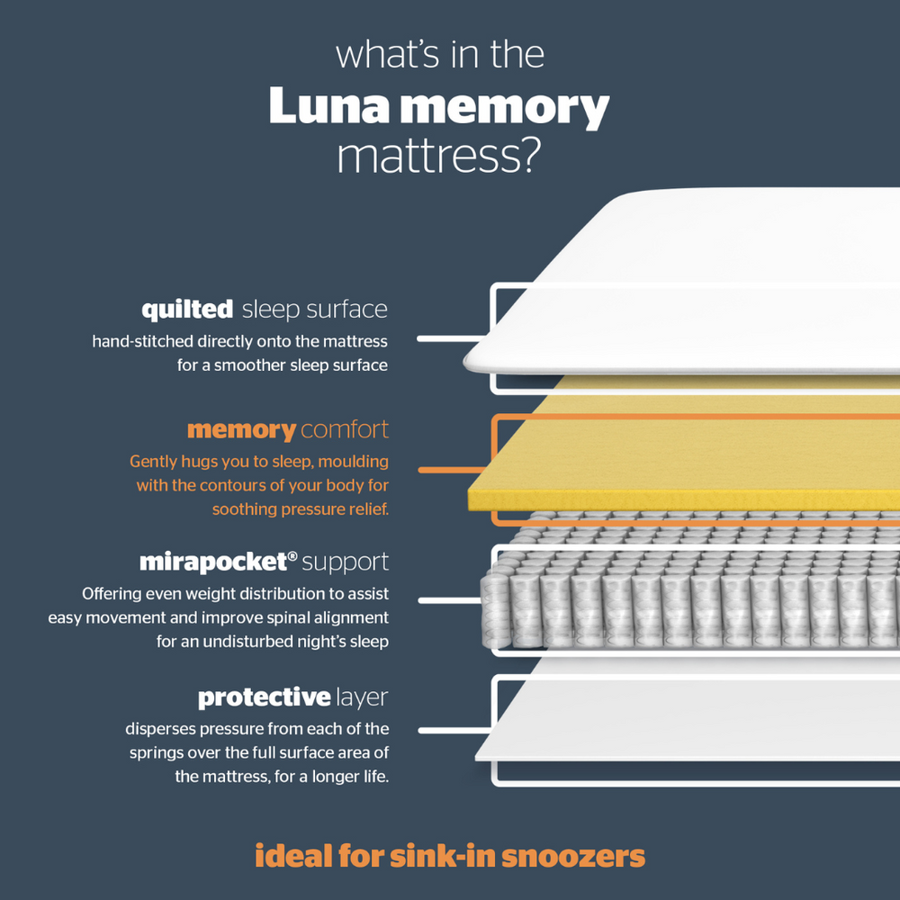Lua Mattresses Luna Mattress