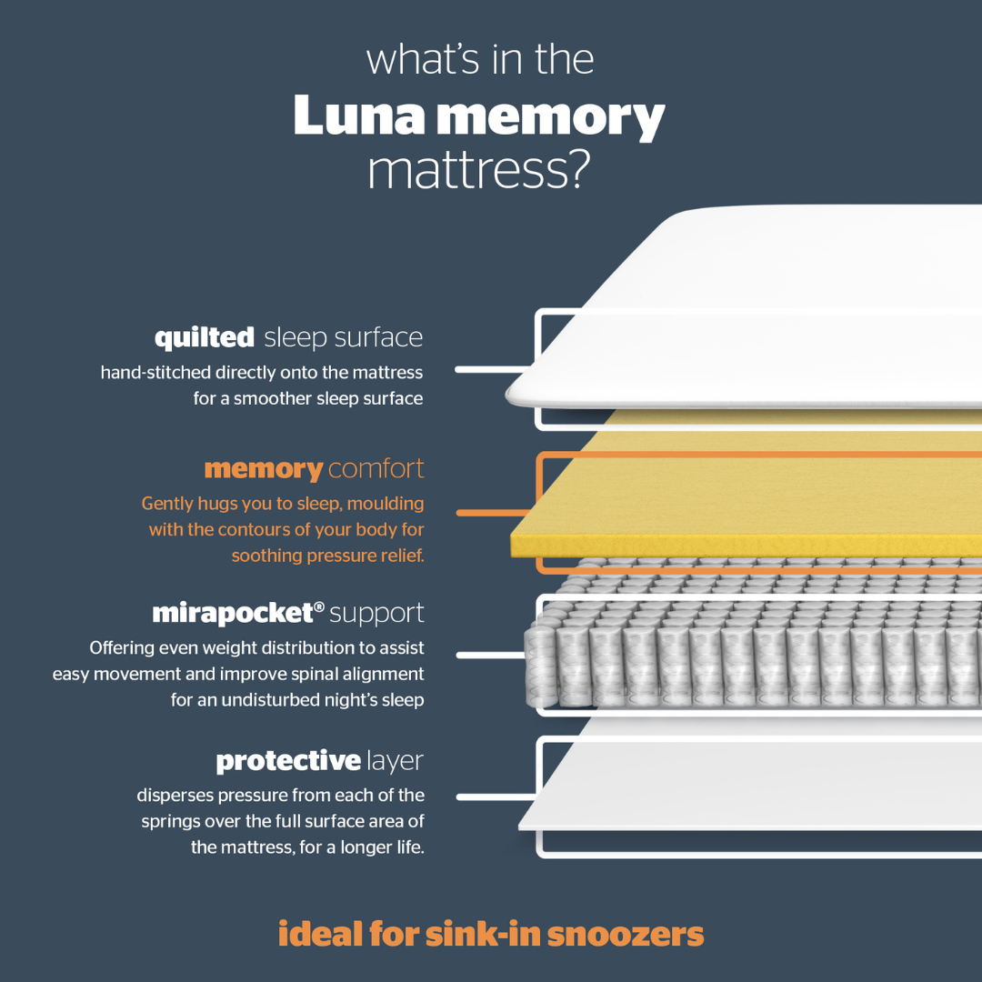 Luna Mattress