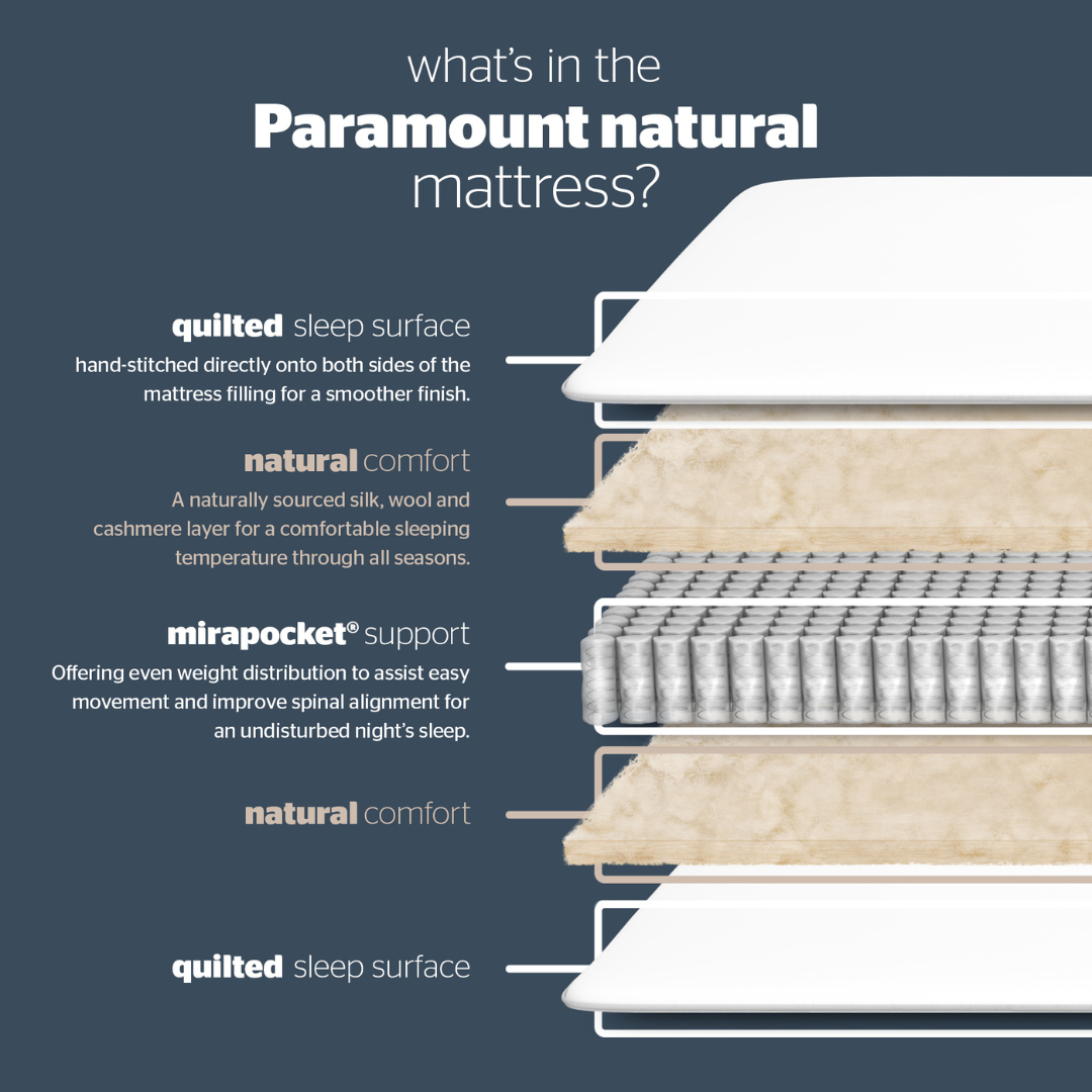 Paramount Mattress